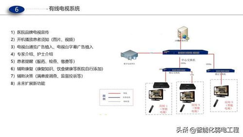 一套醫(yī)院門 急 診 醫(yī)技 病房樓智能化弱電解決方案,ppt版本