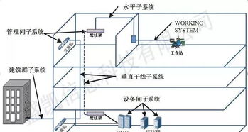 135條建筑智能化綜合布線常用術(shù)語(yǔ)精華 靈活速記與全易懂拆解手冊(cè)