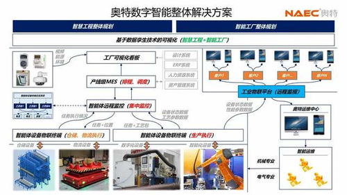 NAEC奧特?cái)y智慧工程與智能工廠創(chuàng)新解決方案亮相2021中國(guó)智慧石油化工論壇